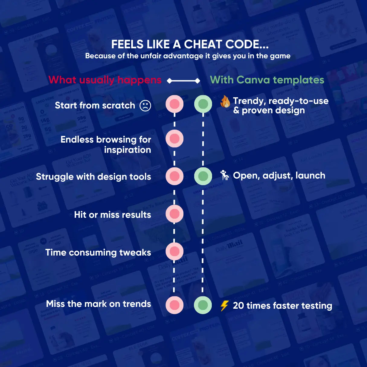 Meta Ad Templates