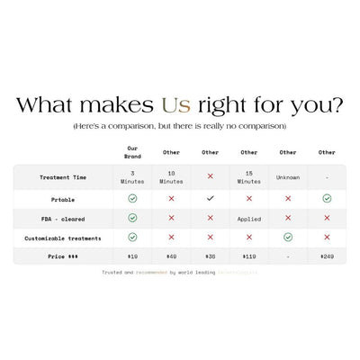 Table Compare Pro